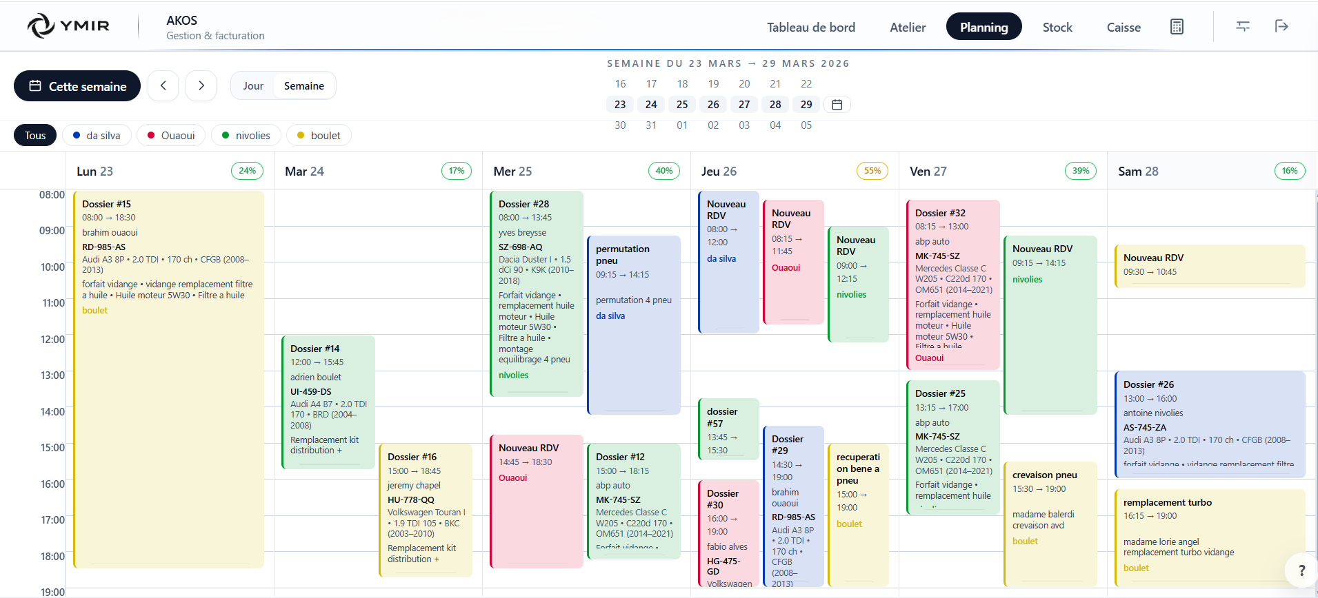 Planning YMIR
